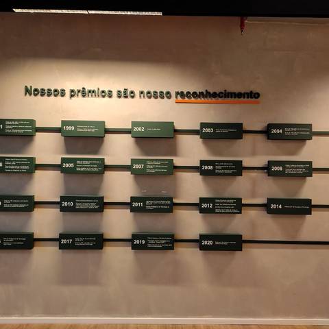 Painel Premios